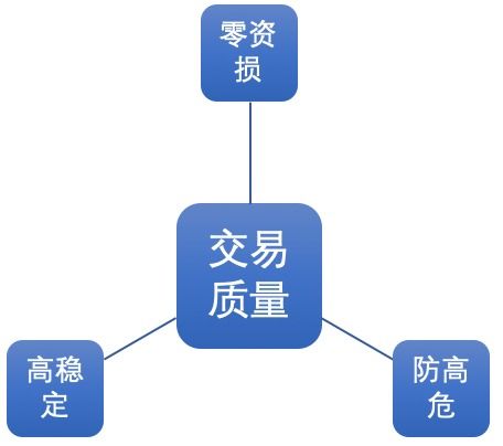 支付寶技術(shù)風(fēng)險體系（TRaaS） 以服務(wù)化與產(chǎn)品化推動風(fēng)險治理創(chuàng)新